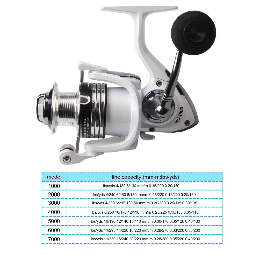 JSM 1000-7000 Series fishing Spinning Reel gapless bearing structure Spinning saltwater lure reels for sea fishing