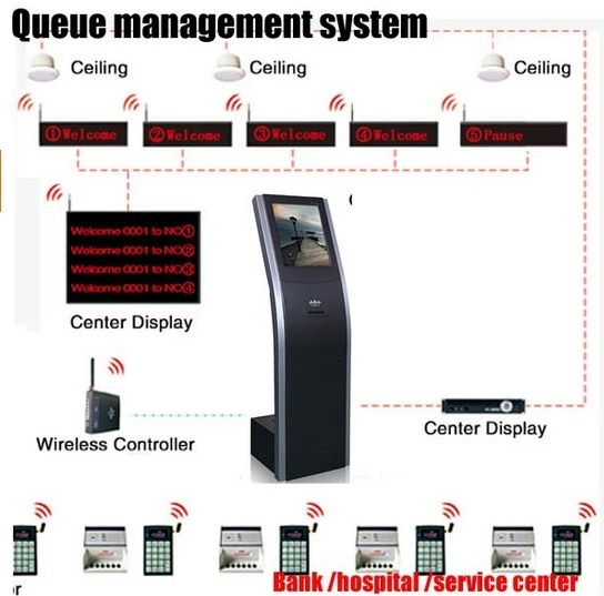 TFT lcd touc screen wifi remote Automatic Bank Wireless Ticket Vending Machine Queue