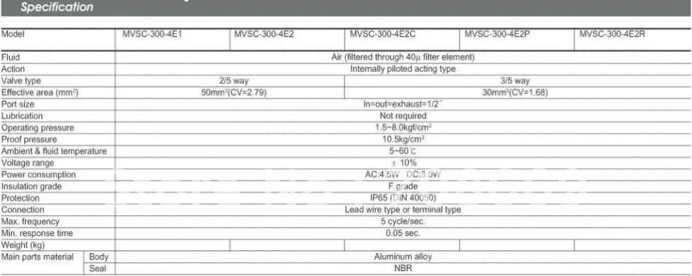 MVSC300-4E1 12V DC 5Port 2Pos 1/2