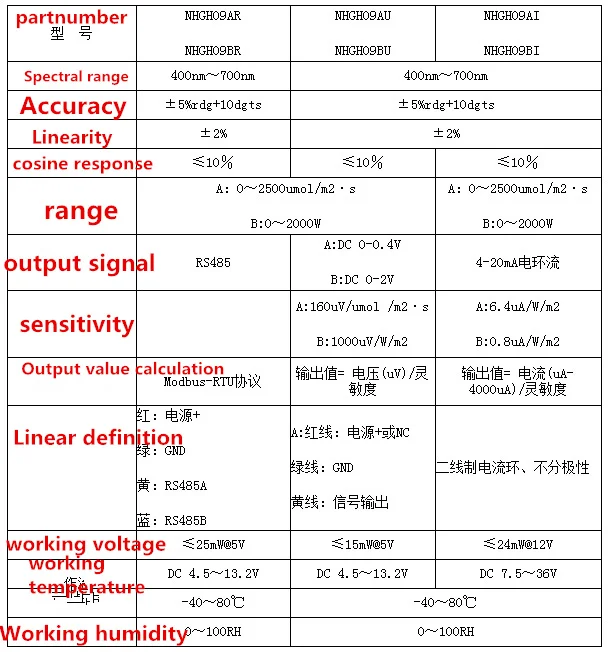 NHGH09AU NHGH09BI NHGH09BR 400-700nm 광합성 유효 센서 트랜스미터 조사 광합성 광 양자 측정기