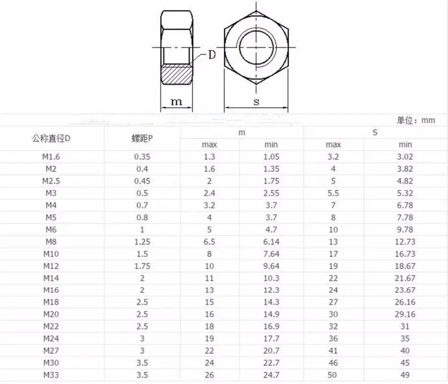 500pcs  M2 M2.5 M3 M4 M5 M6  Stainless Steel Hex Nut Hexagon Nuts Hexagonal Nut Screw Nut