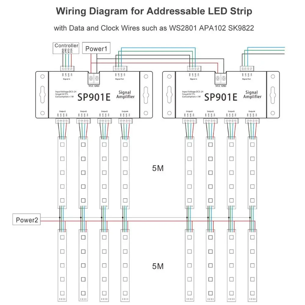 SP901E wzmacniacz sygnału SPI dla WS2812B WS2811 WS2813 Pixel RGB LED wzmacniacz sygnału adresowalna taśma kolorów marzeń DC5-24V