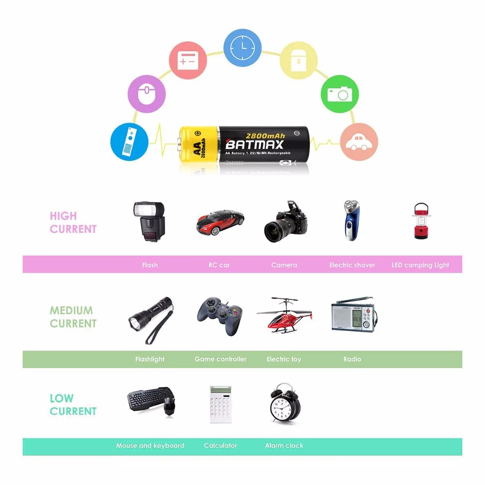 4 Packs High-Capacity 2800mAh AA NiMH Rechargeable Batteries for Camera, Calculator, MP3 Player ect.