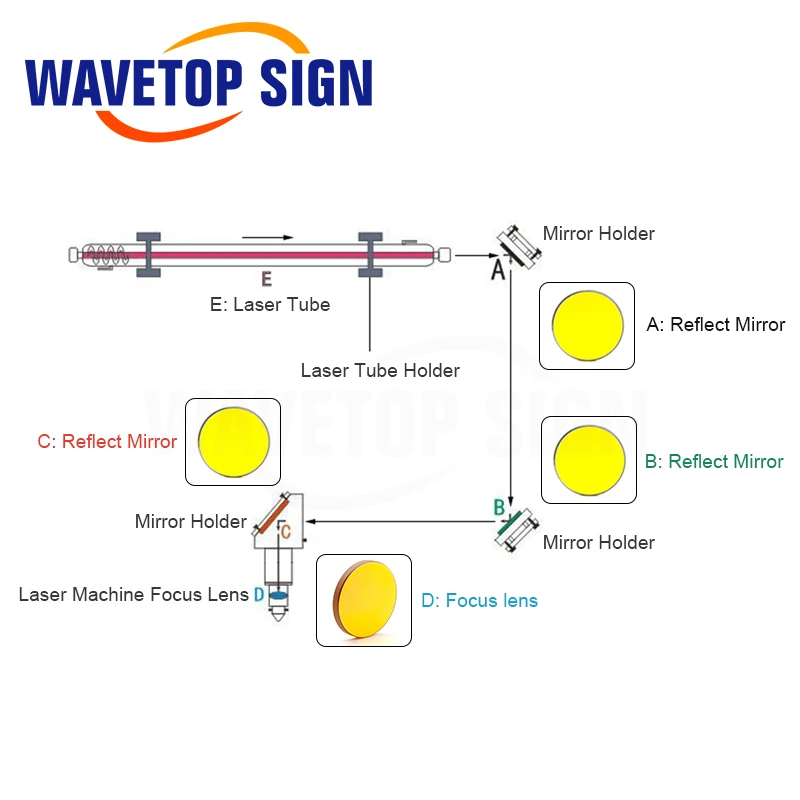 WaveTopSign China PVD ZnSe Dia.25mm 28mm Focus Lens FL38.1 50.8 63.5 76.2 101.6mm For Co2 Laser Engraving Machine