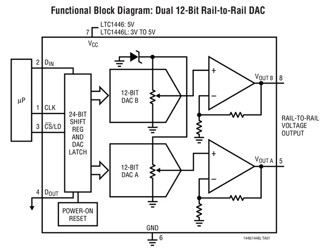 LTC1446CS8 LTC1446IS8 LTC1446LCS8 LTC1446LIS8 LTC1446 - DACs de micropotência rail-to-rail duplos de 12 bits em SO-8