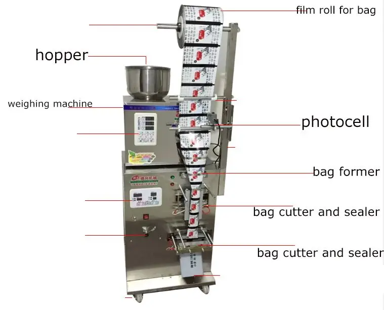 Small Vertical Powder Pouch Sachet Packing Machine Powder Filling Packaging Machine For  Back Seal