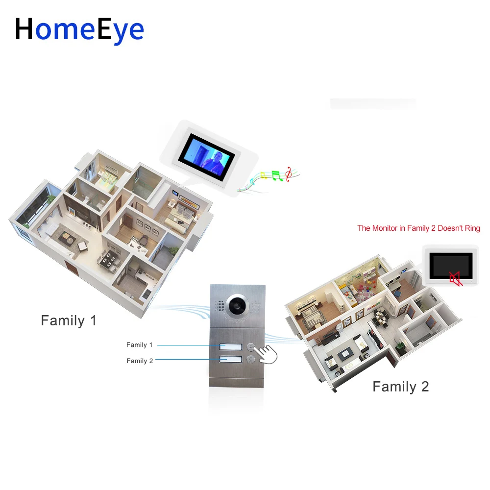 Interfone com vídeo para portas, 720p, wi-fi, ip, sistema de controle de acesso para portas de 2 apartamentos, ios/android, aplicativo remoto,