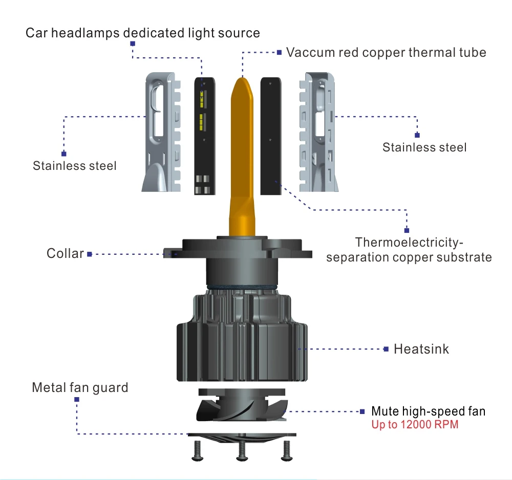 1 Set H7 100W 13600LM P9 LED Headlight 2.5MM Ultra Thin No Blind FLIP Chips Power White 6000K All-in-one Driving Car Lamps Bulbs