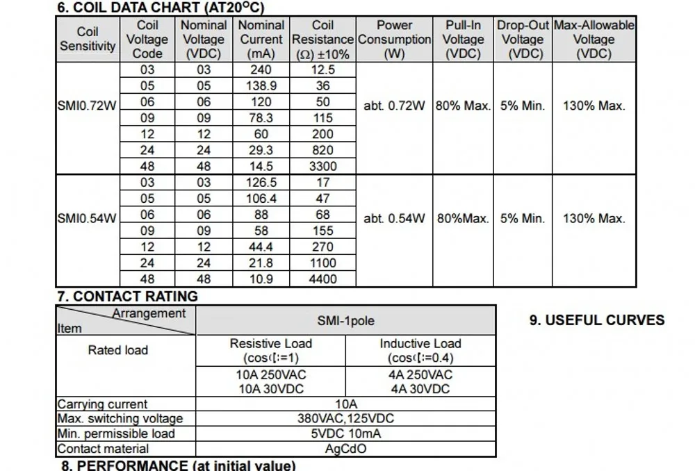 Power Relais SMI-05VDC-SL-C SMI-12VDC-SL-C SMI-24VDC-SL-C 5V 12V 24V 10A 5PIN Relais – Detail 3