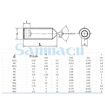 M3 Length 3/4/5/6/8/10/12mm Hex Socket Set Cone Point Screw 12.9 Grade Alloy Steel Grub Screw