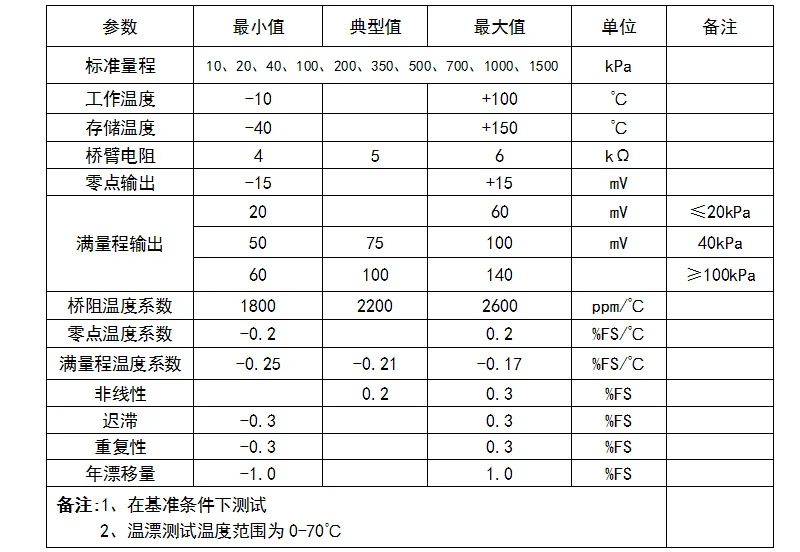 For XGZB pressure sensor (PCB10) absolute pressure 100kPa,350kPa,1MPa Atmospheric pressure gauge