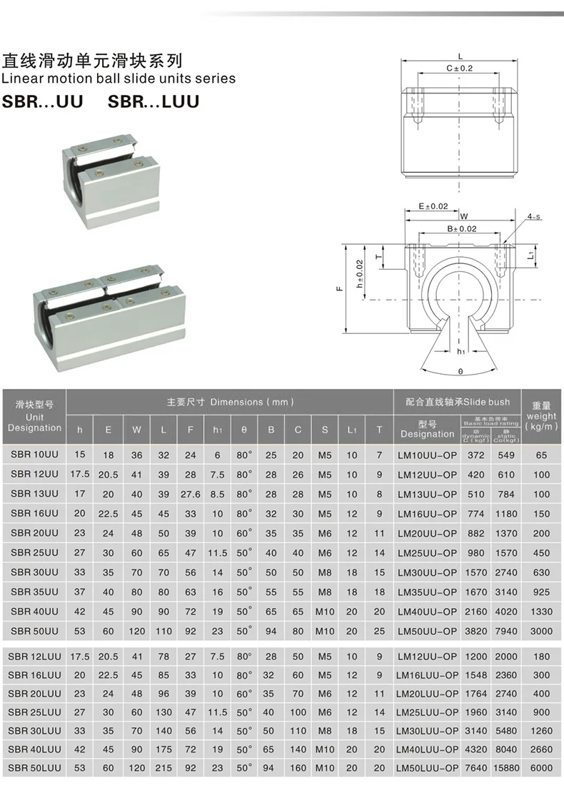 Линейная направляющая SBR 20 мм, 2 шт., SBR20 550 600 650 700 800 900 1000 мм, полностью поддерживаемая направляющая вала скольжения с 4 блоками SBR20UU