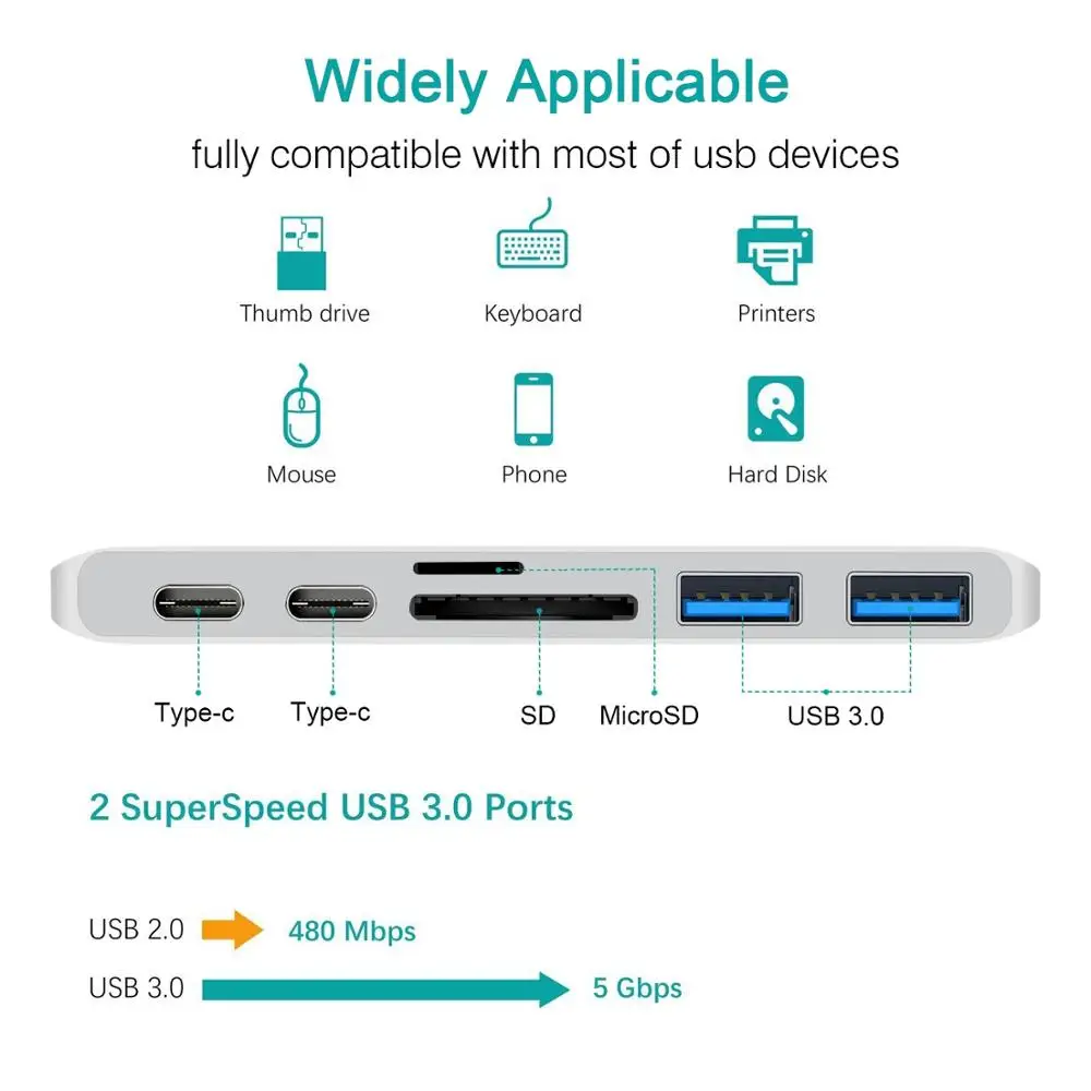 USB C타입 허브 어댑터, 맥북 프로 에어 M1 M2 2021 2020 2019 2018 썬더볼트 3 PD USB 3.0 SD TF 카드 리더기, 6 인 1