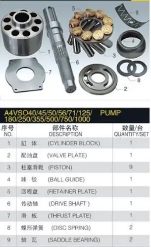 

Replacement Hydraulic Pump Parts for Rexroth A4VSO180