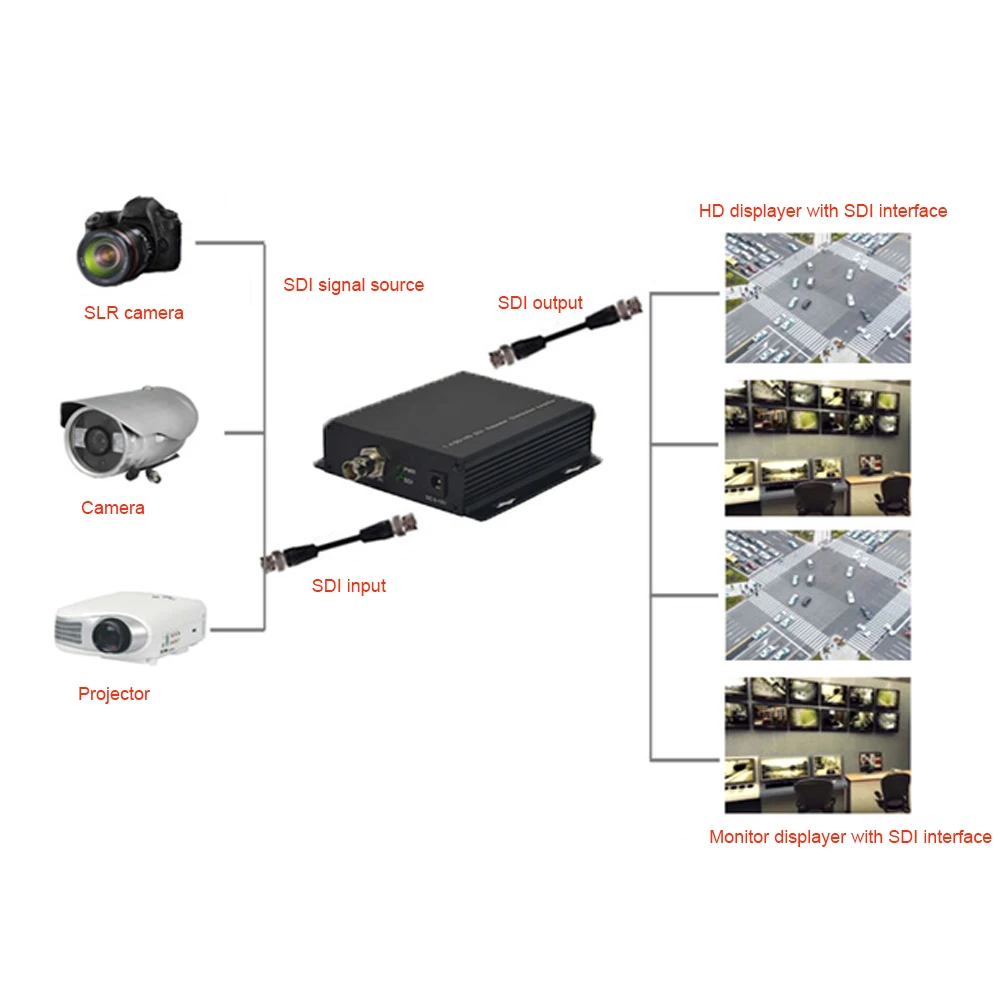 Imagem -05 - Repetidor Premium 1x4 do Amplificador Sdi do Sinal Hd-sdi Distribuição Video do Adaptador do Extensor do Divisor do sd hd 3g-sdi do Apoio até 400m