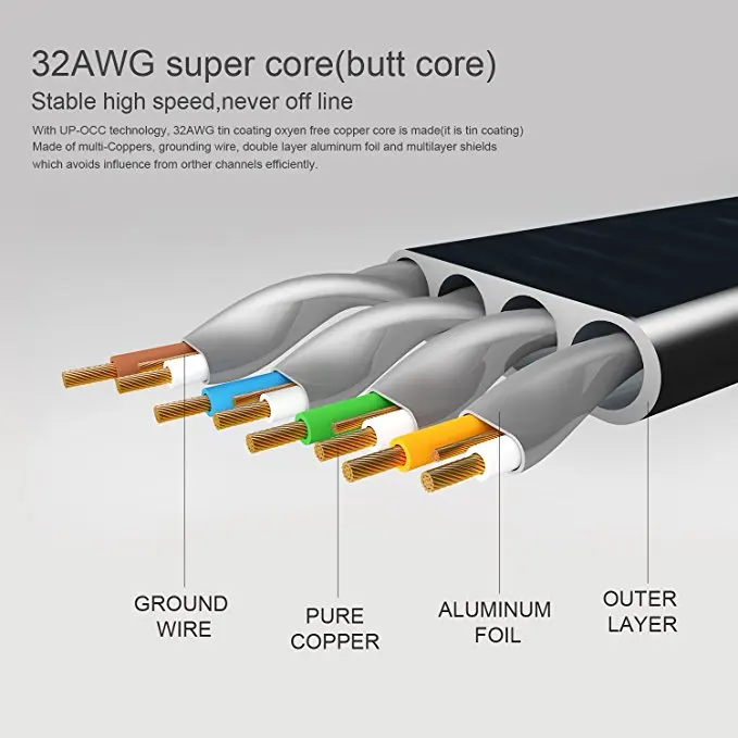 10 متر 30ft Cat7 إيثرنت شقة التصحيح كابل الشبكة ، محمية (STP) مع Snagless Rj45 موصلات
