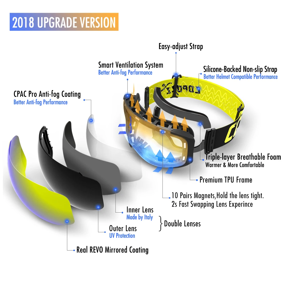 COPOZZ брендовые лыжные очки сменные магнитные линзы UV400 противотуманная лыжная маска для катания на лыжах мужские и женские очки для сноуборда GOG-2181