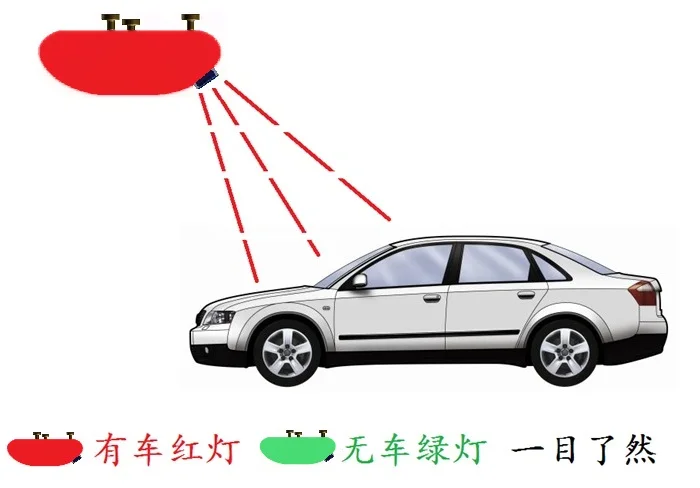 Air Parking Indicator, Ultrasonic Parking Detector Detector, Integrated Parking Guidance and Guidance