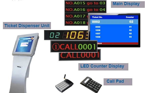 Moniteur/coque/boîtier/supports/support pour billet de banque automatique, système de gestion de file d'attente pour distributeur de billets sans fil