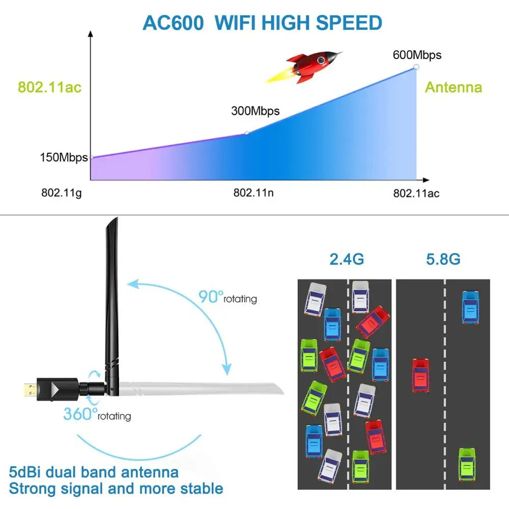 Tarjeta de red inalámbrica de 600Mbps, banda Dual (2,4G/150Mbps + 5G/433Mbps), WiFi Dongle, controlador gratis con antena de 5dBi para ordenador portátil y de escritorio