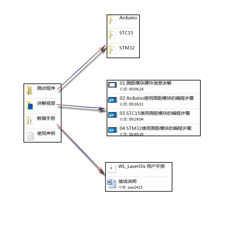 Laser Range Sensor, Infrared Range Measurement Module Displacement Detection IIC Communication High Precision Obstacle Avoidance