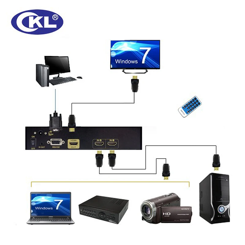 CKL 2 ميناء Auto HDMI التبديل 2 في 1 خارج مع IR عن بعد RS232 التحكم دعم 3D 1080P EDID السيارات كشف CKL-21H