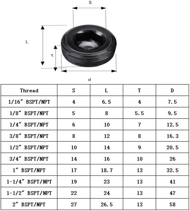 2" NPT / 2" BSPT Male Carbon Steel Countersunk End Plug Cap With Hex Socket Hydraulic Water Steam Oil Gas