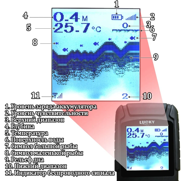 FF718Li 2-in-1 Lucky Portable Waterproof Fish Finder 100 m depth Russian/English Menu