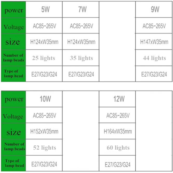 ขายร้อนโคมไฟ Led light E27 G24-2/4pin led หลอดไฟ 5 W 7 W 9 W 10 W 12 วัตต์หลอดไฟ LED ข้าวโพดโคมไฟ IP20 2835 ลูกปัดโคมไฟ 220 V