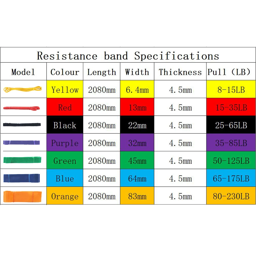 Resistance Bands Gym Home Exercise Elastic Rubber Band for Men Women Yoga Pilates Strength Weight Training Fitness Equipment