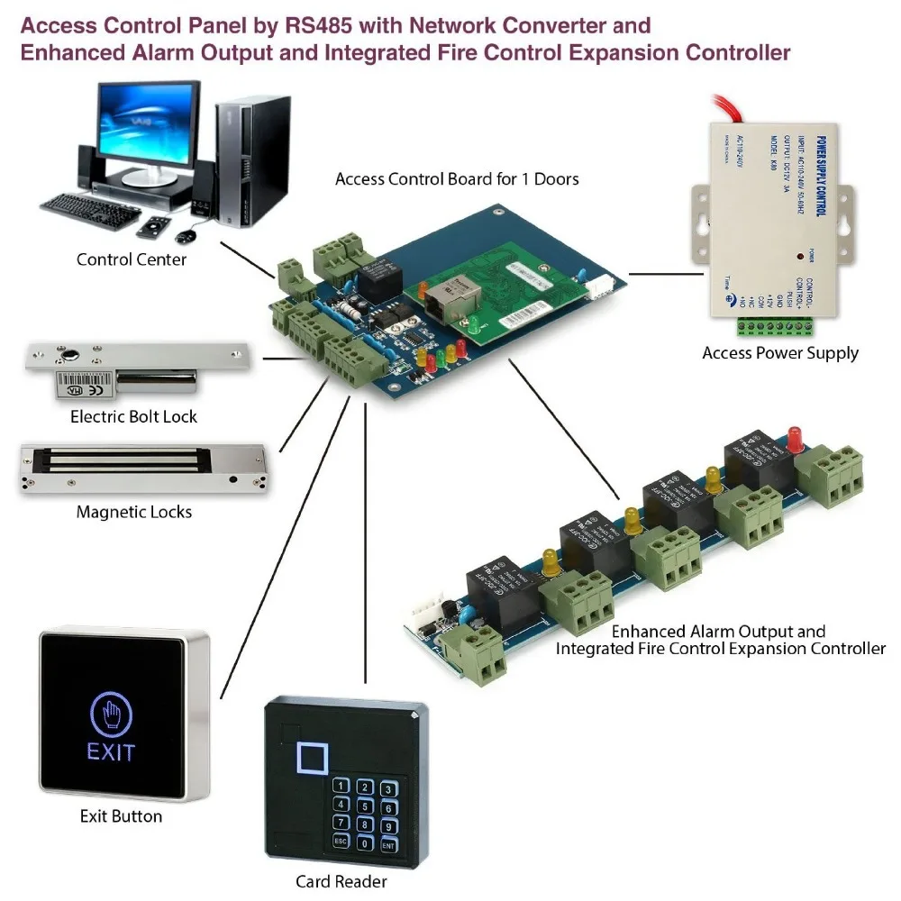 Wiegand 4 Tür 4 Leser Professionelle TCP/IP Network Access Control Board Panel Zeit Teilnahme