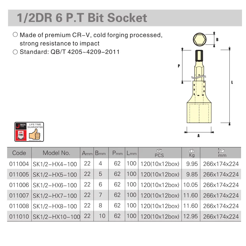 Jetech 1pc 100mm female 1/2\