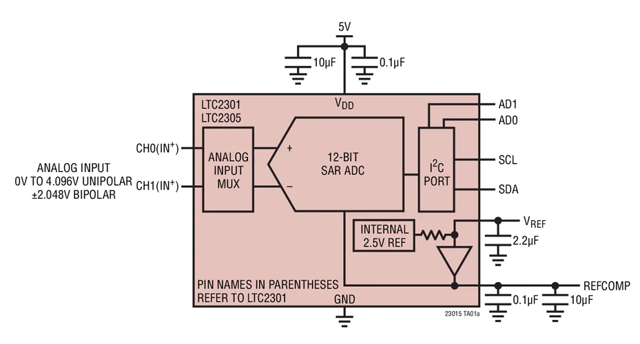 LTC2305CDE LTC2305IDE LTC2305-CAN 12 bits à 2 canaux avec interface compatible I2C