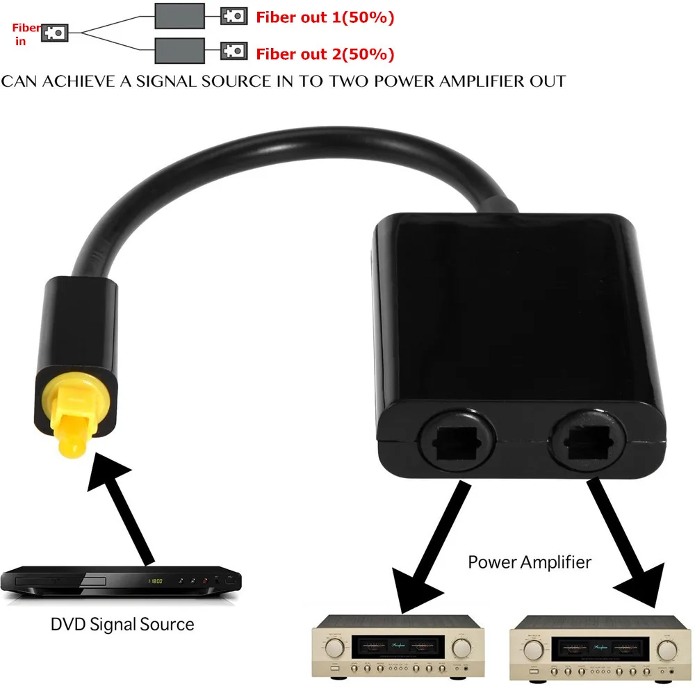 EMK Optical Splitter Cable 2-Way SPDIF Digital Toslink Splitter Cable 1 in 2 Out Optical adapter Speakers TV PS4 DVD