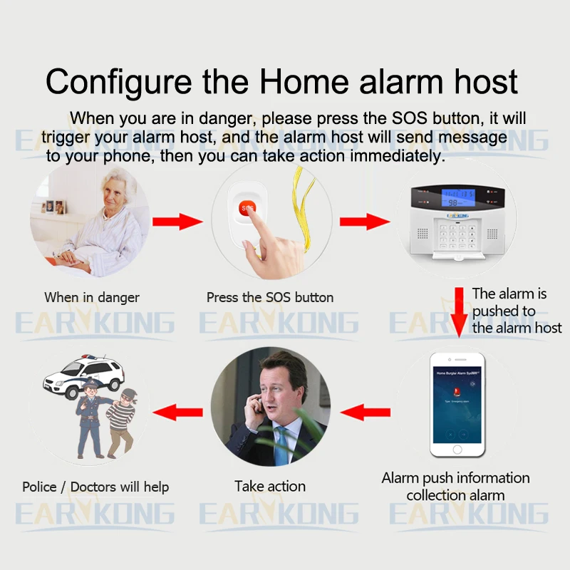 EARYKONG-botón de emergencia inalámbrico de 433MHz, dispositivo diseñado para ancianos y niños, Compatible con alarma antirrobo para el hogar