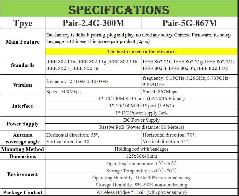 A pair Elevator Lift Wireless bridge 300Mbps 2.4GHz 867Mbps 5GHz Wireless bridge,RJ45 Passive PoE DC Power Supply MIMO Structure