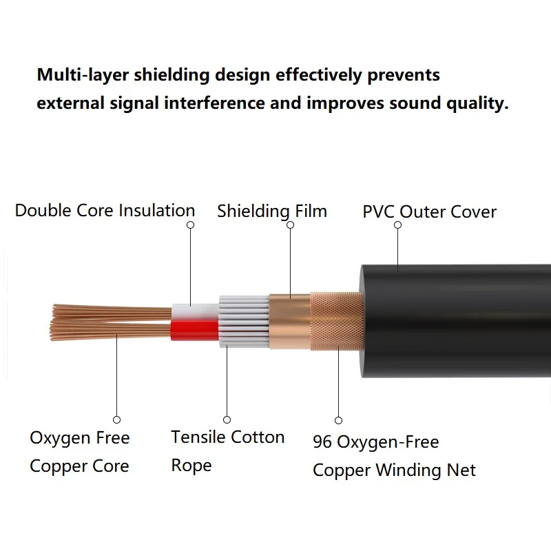 XLR 1 to 2 Audio Cable Female XLR to 2 XLR Male XLR to 2 XLR Female Cable 0.5m 1m 2m 3m 5m 8m