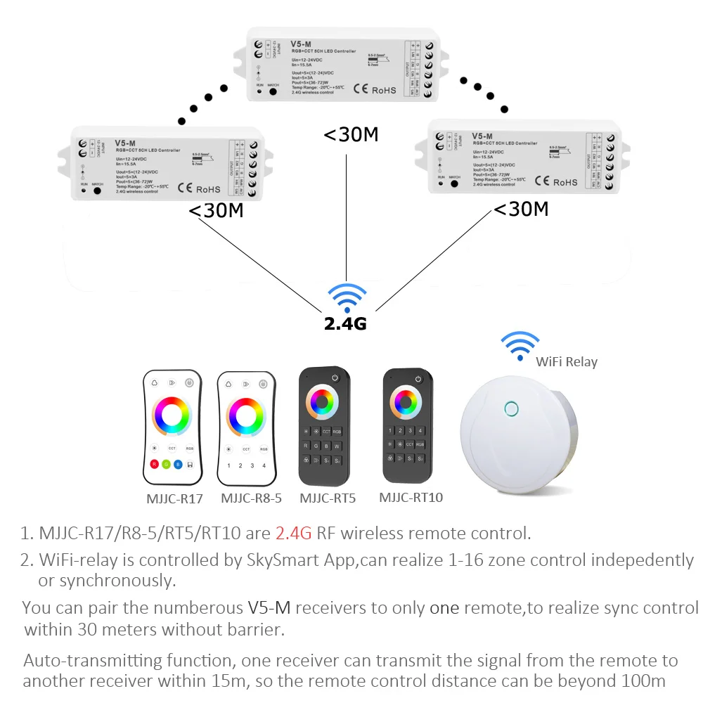 RGB RGBW CCT RGBCCT Controller 12V 24V 5 IN 1 RGBWW LED Strip Light Controller Wifi RF Wireless 2.4G Touch Remote Control