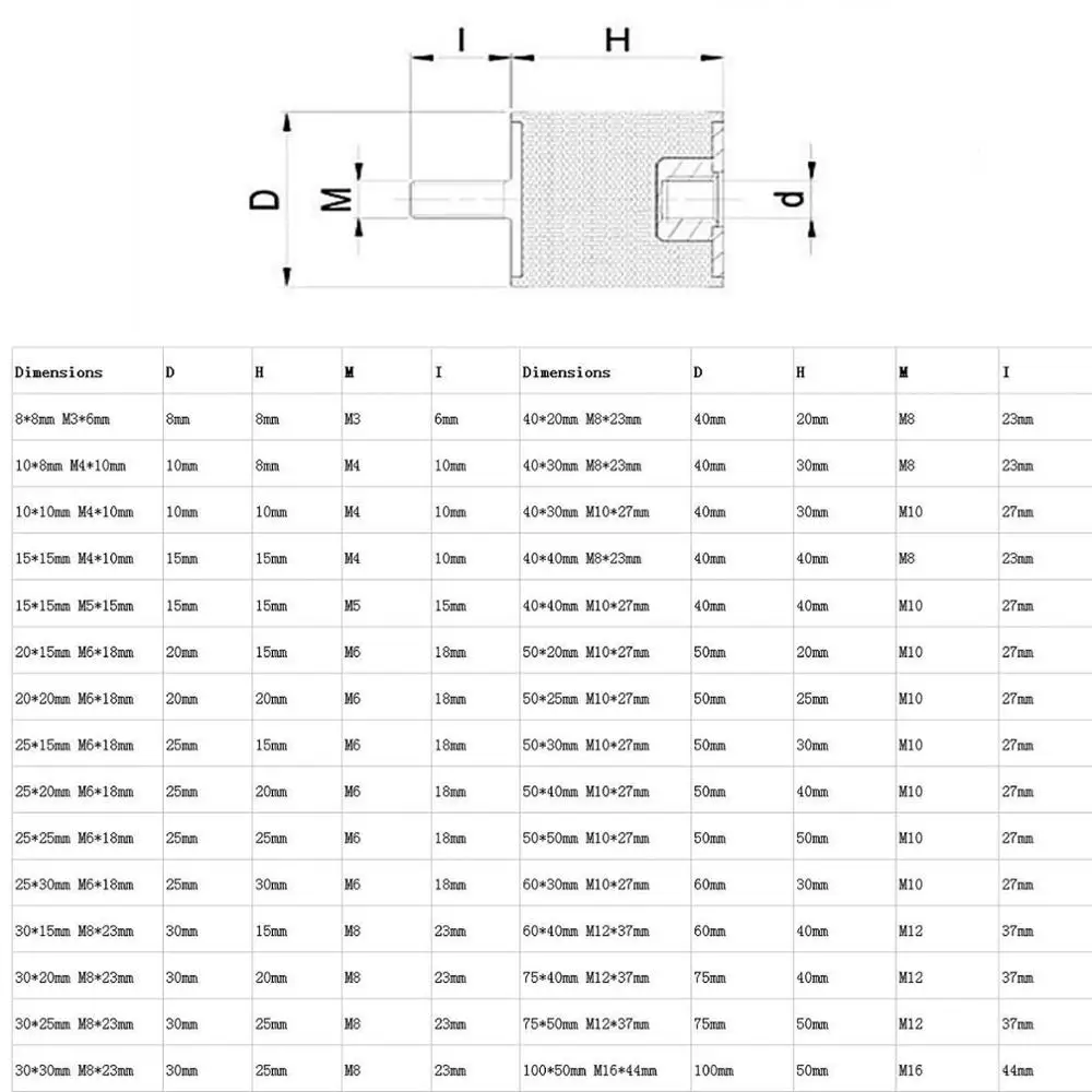 Outer Diameter 8/10/15/20/25/30mm Thread M3 M4 M5 M6 M8 Rubber Shock Absorber Male/Female Thread Crash Pad Damper