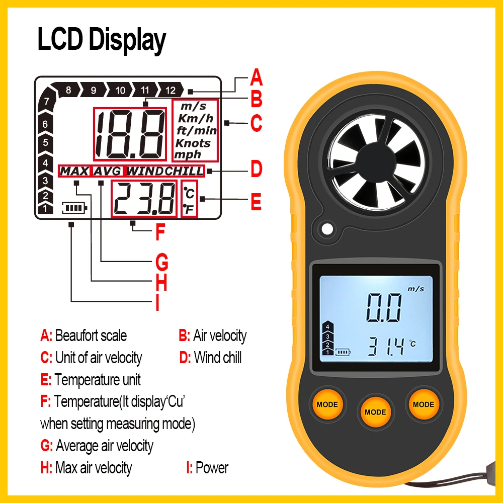 RZ Portable Anemometer Anemometro Wind Speed Gauge Meter LCD Digital Hand-held Measure Tool  RZ818/GM816