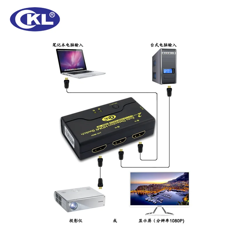 Imagem -04 - Comutador Hdmi Automático com Portas Ckl 1080p 3d Monitor Computadores em Cabo Hdmi