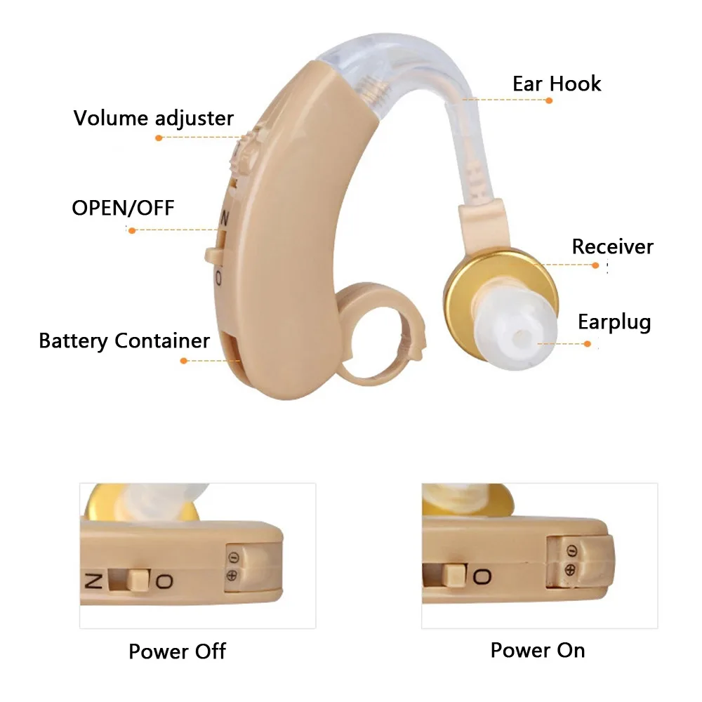 F-139 Digital Hearing Aids Behind The Ear Sound Amplifier Sound Adjustable Portable Best Ear Aid