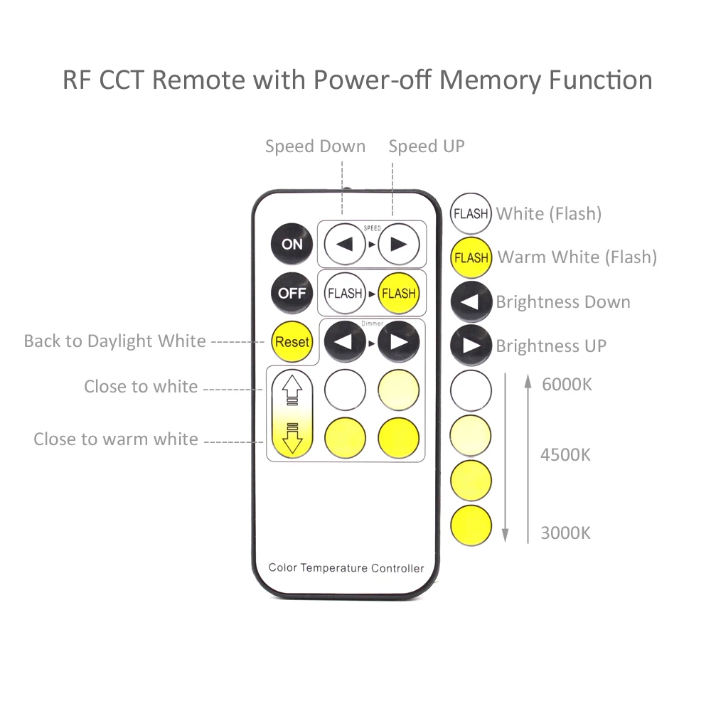 Светодиодная лента CCT USB с регулируемой яркостью 5050 5 В CW WW RF Пульт дистанционного управления Регулируемый ПК Светодиодная лента Tira USB