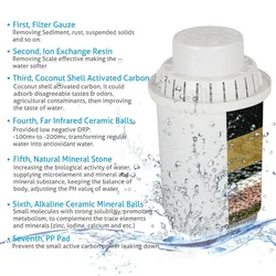 The Replace filters for Alkaline Filter Pitcher (WP5) 3.5L - 7 Stage Ionizer Filtration System to Purify and Increase PH Levels