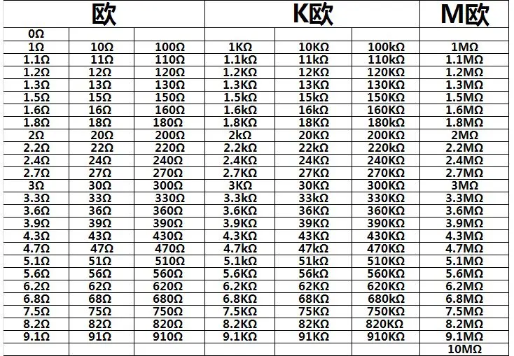 Switching Resis US 0603 0-10M 1% 1608 1/10W new and original 4250pcs/lot