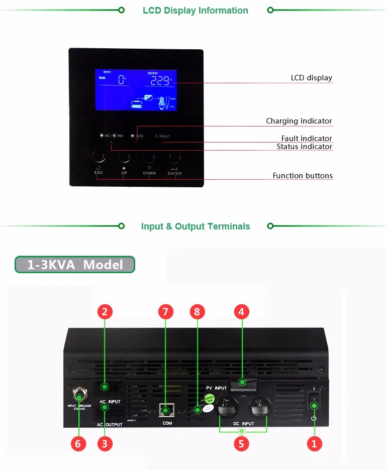 2400W Hybrid Solar Wechselrichter 220V – 3KVA Pure Sine Wave – 24V Off-Grid Mit Laderegler