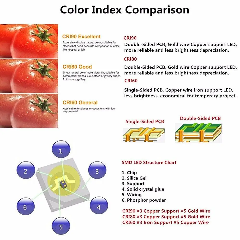 DIY LED U-HOME High CRI Ra 95+ DC12V LED Strip Light SMD5630 Daylight White Nonwaterproof for Camera Photography DIY LED Panel