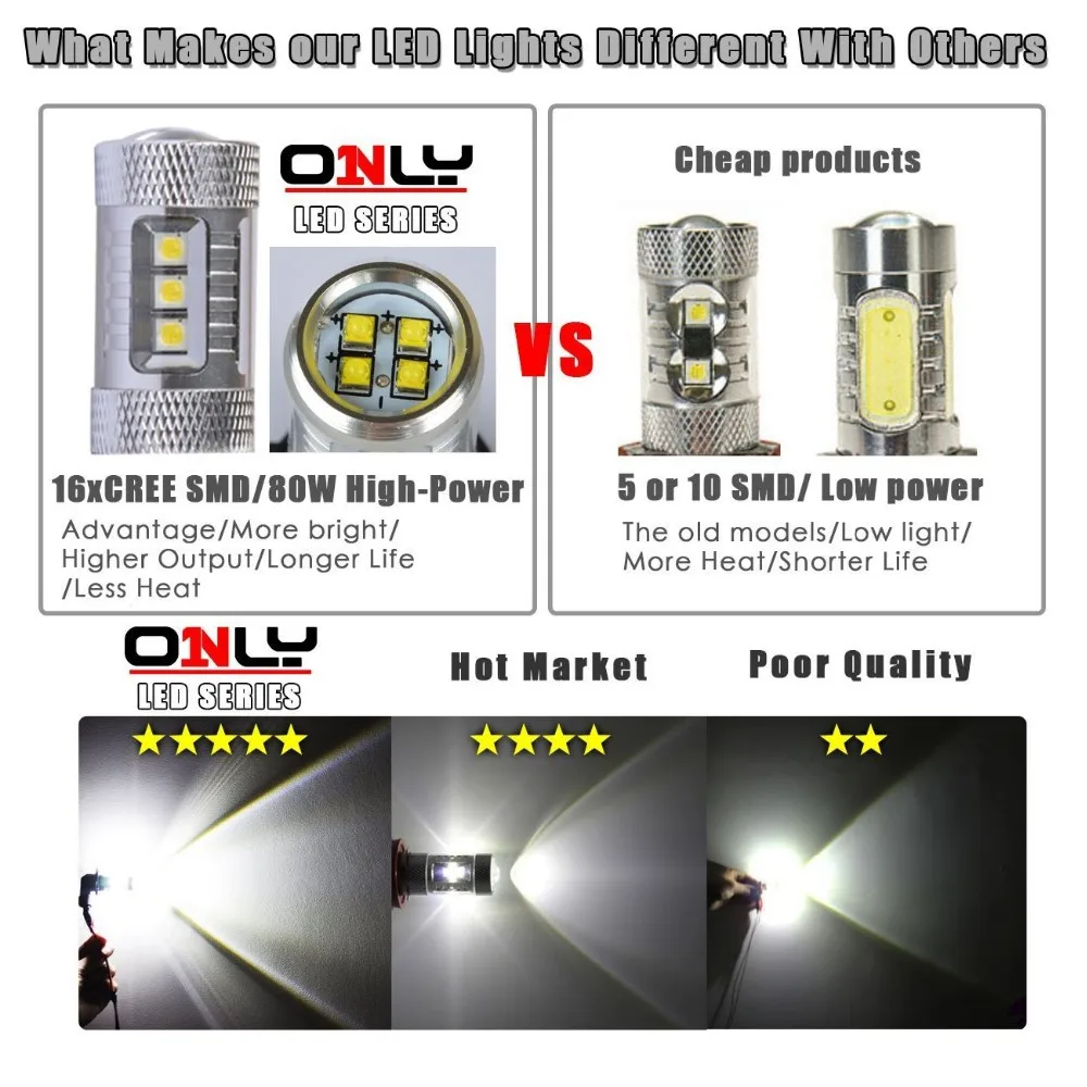 Bargain!!!2Pcs H8/H11 80W LED high power SMD Car Truck Auto Fog DRL light PROJECTOR LENS bulb Driving Lamps Low Beam DC12V/24V