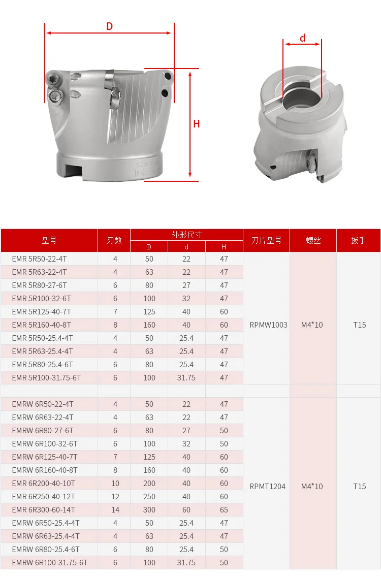 EMR 5R50-22-4T 63mm 80mm 100mm  Clamped Machining Cutting face Mill cutter Shoulder Right Angle Milling Cutter