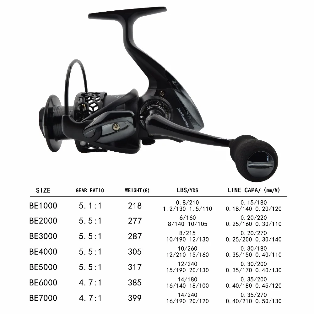 Carrete Spinning Fishdrops 12 Rodamientos para Pesca en Agua Salada - imagen 4